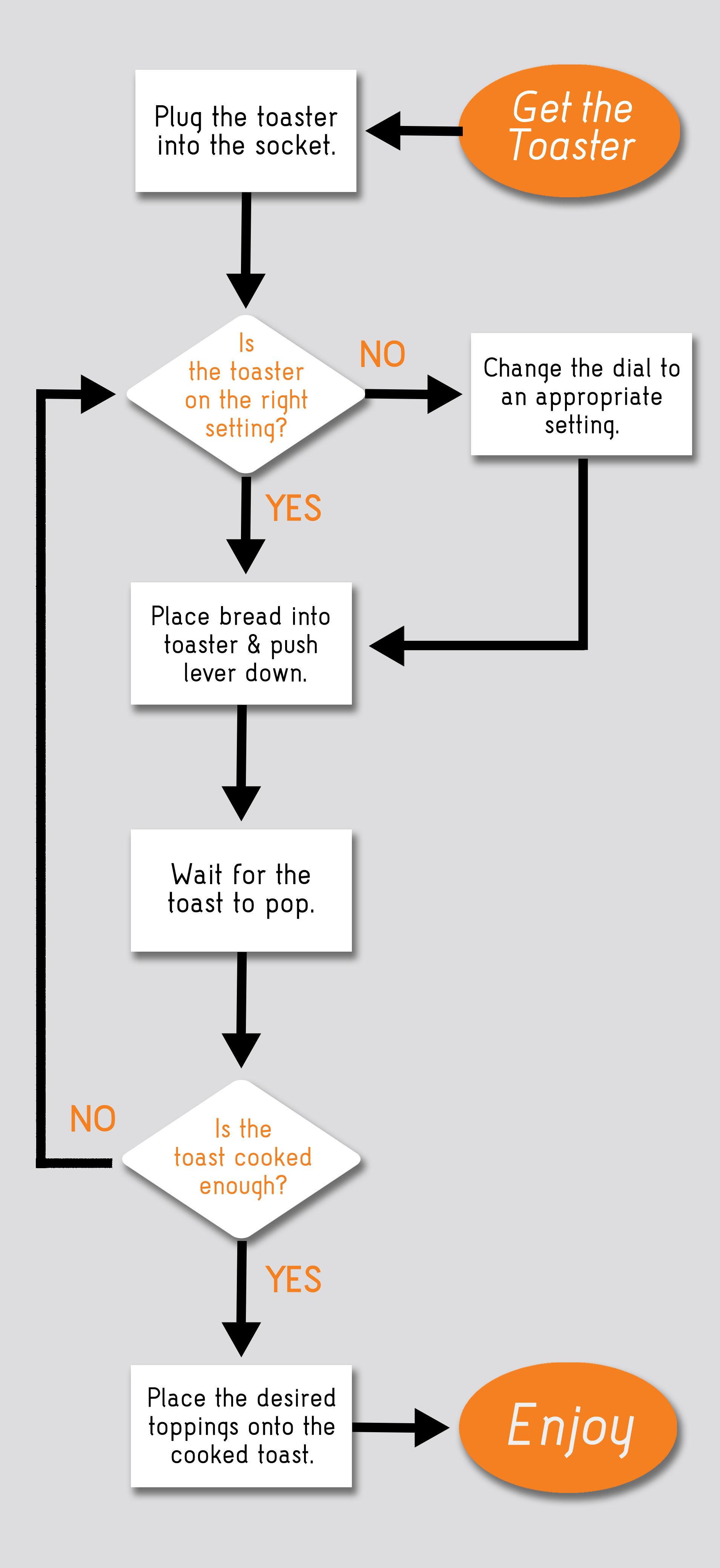 Toast Chart